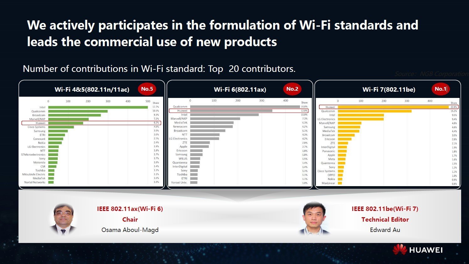Immagine di La versione 7 del wi-fi sarà la più diffusa entro il 2025
