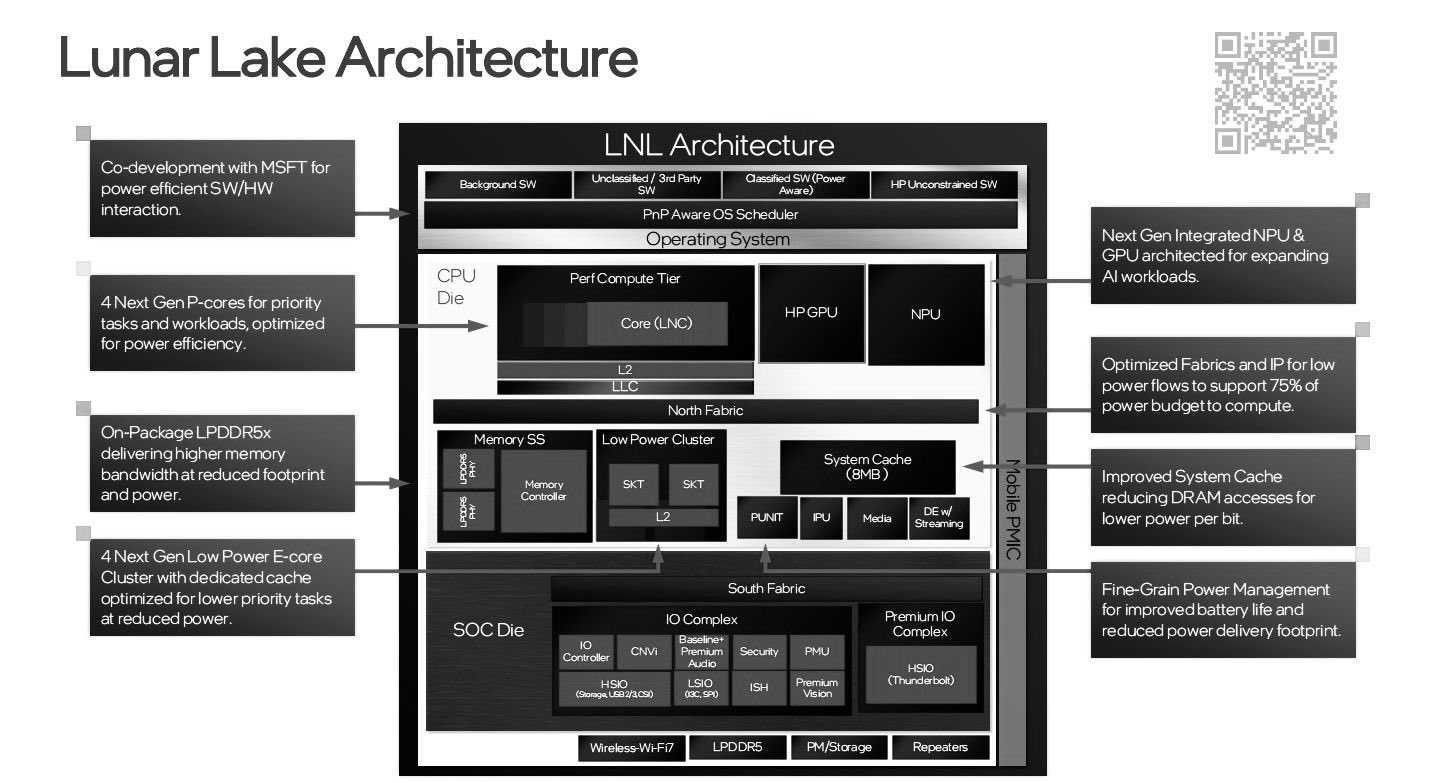 Immagine di Intel Lunar Lake avrà una potenza mai vista prima per le operazioni IA