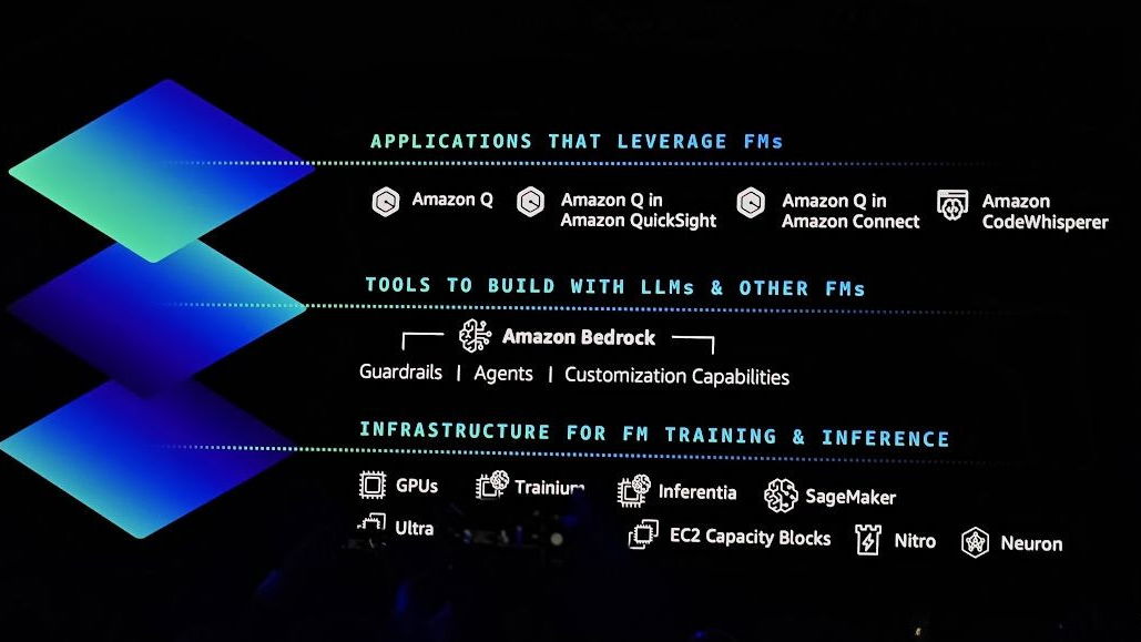 Immagine di AWS a tutta AI e l’assistente intelligente fa la differenza