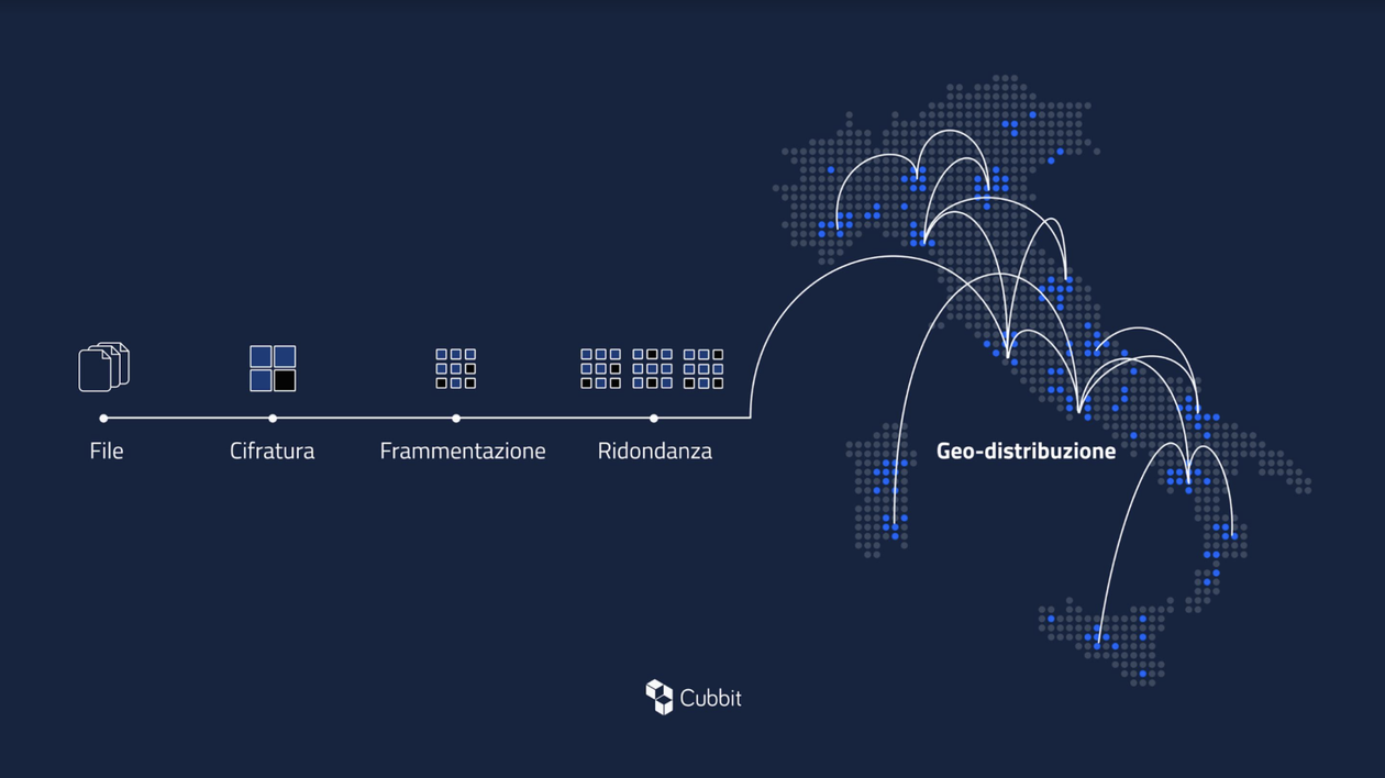 Immagine di La tua azienda ha troppi dati da gestire? Ci pensa Cubbit