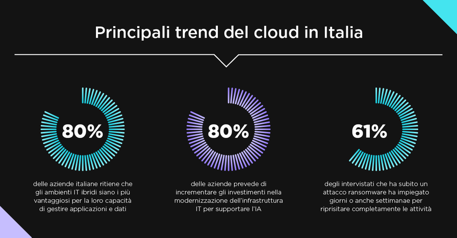 Nutanix Enterprise Cloud Index