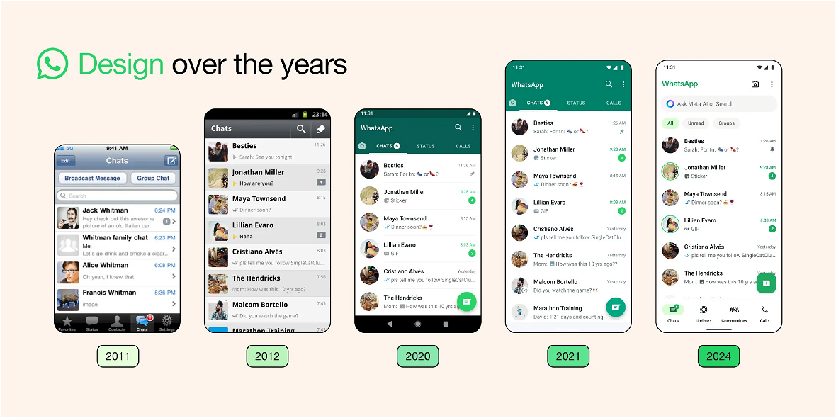 WhatsApp cambia volto, 13 anni di storia in un'immagine