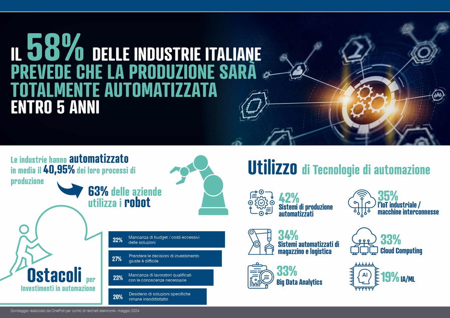 automazione industrie italiane