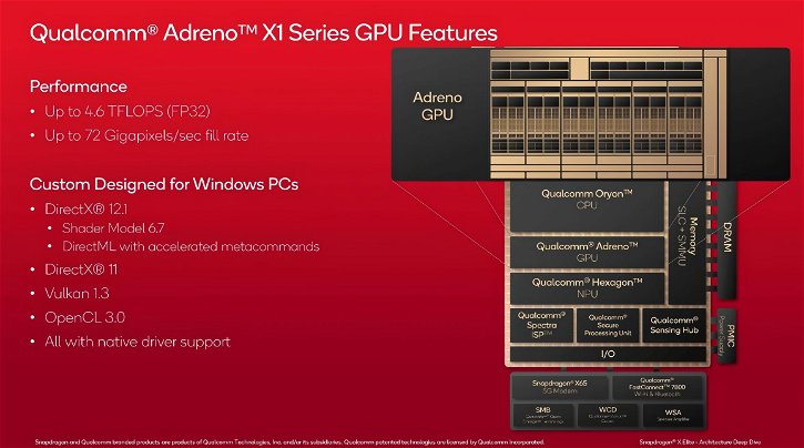 Immagine di Svelata la GPU di Snapdragon X Elite: ecco i segreti di Adreno X1