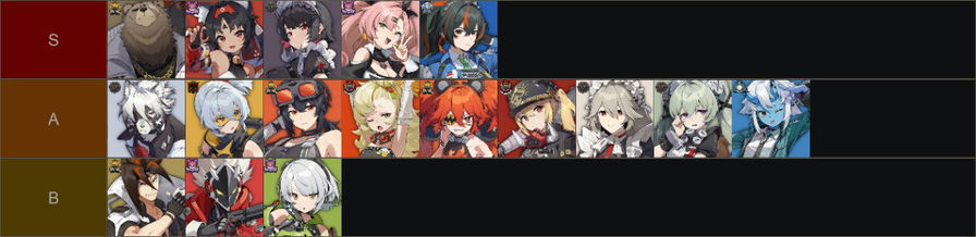 Zenless Zone Zero tier list migliori agenti