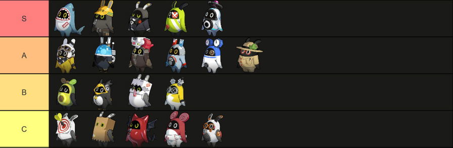 zenless zone zero bangboo tierlist