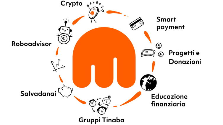 Immagine di Organizzazione e cashback con Tinaba: pronti a far crescere i vostri risparmi?