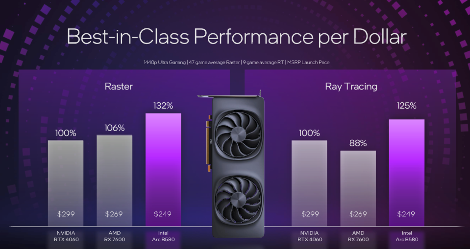 Immagine di Intel presenta le nuove GPU Battlemage: potenza e IA a basso costo