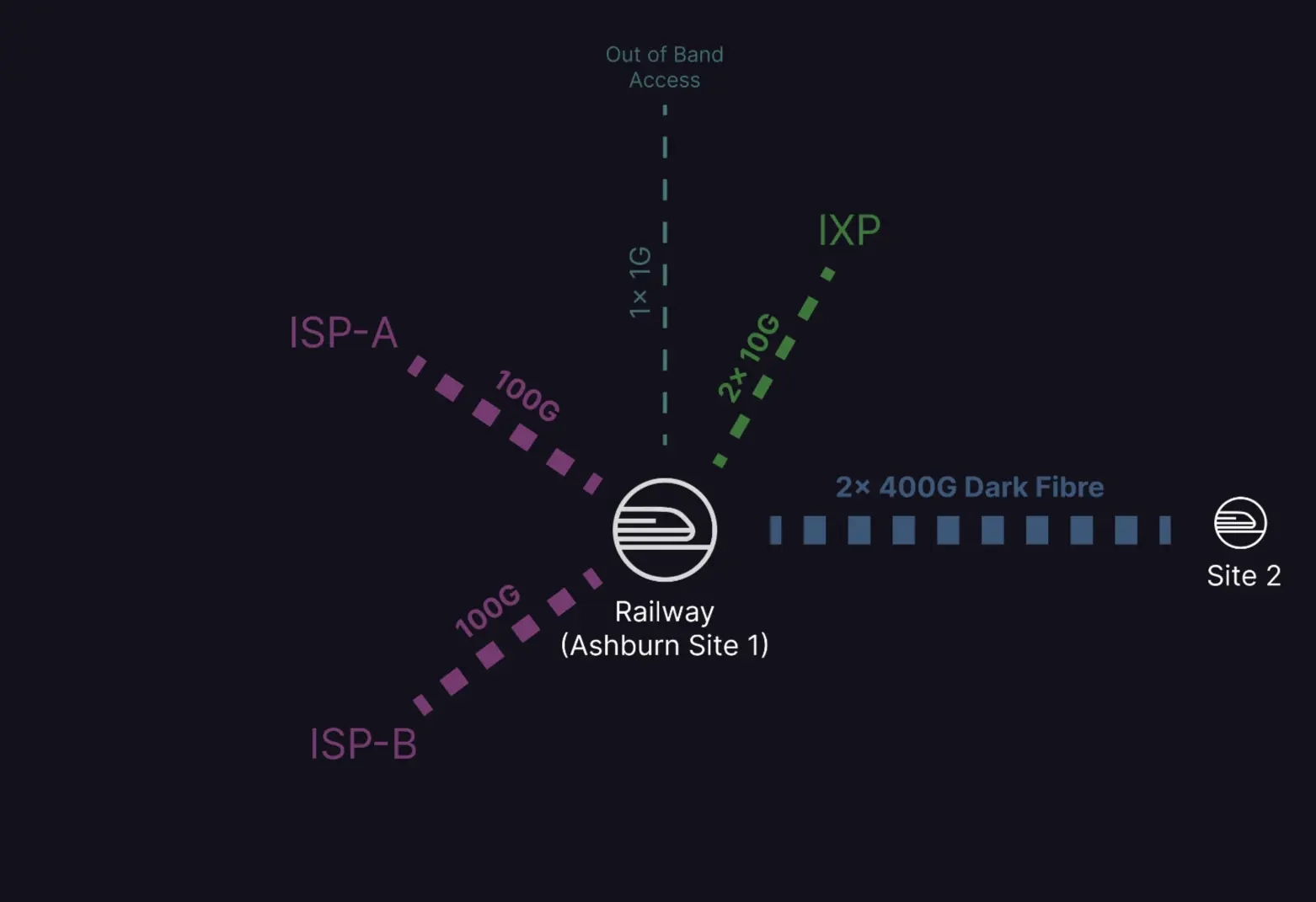 Immagine di Passare al cloud? C'è chi si sta facendo un datacenter privato