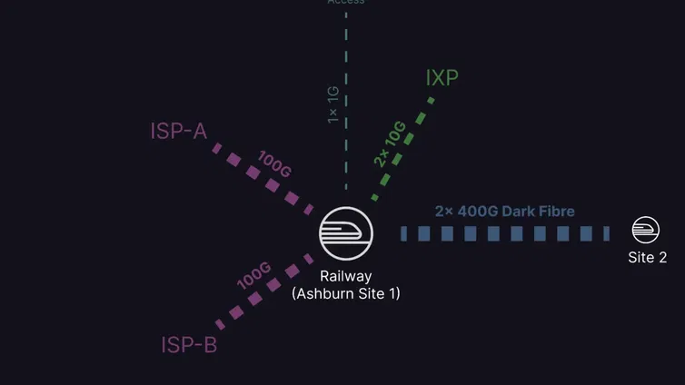 Immagine di Passare al cloud? C'è chi si sta facendo un datacenter privato