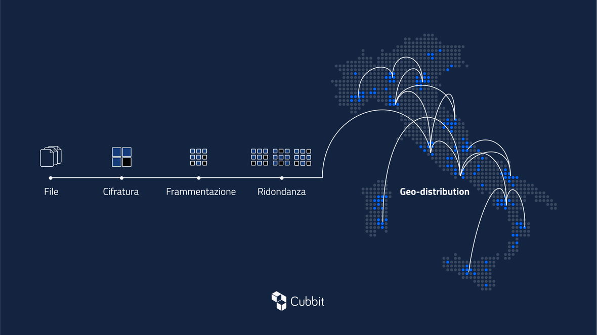 Crea il tuo cloud storage con DS3 Composer: ora disponibile in prova gratuita