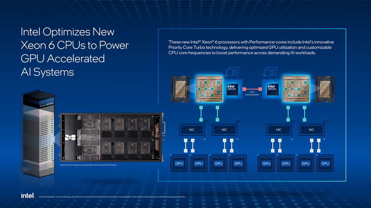 Immagine di Intel lancia nuovi processori Xeon 6 ottimizzati per l'IA
