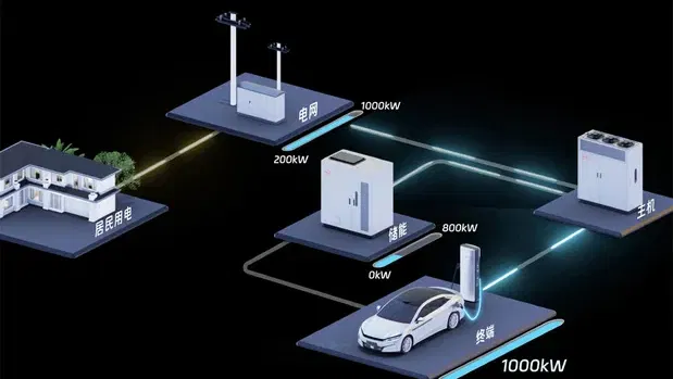 Immagine di BYD porta le colonnine da 1 MW in Europa