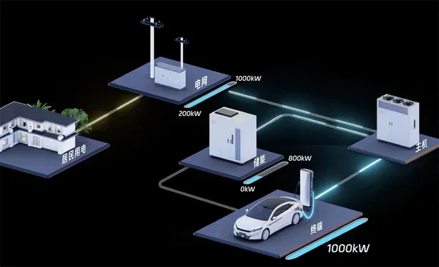 Immagine di BYD porta le colonnine da 1 MW in Europa
