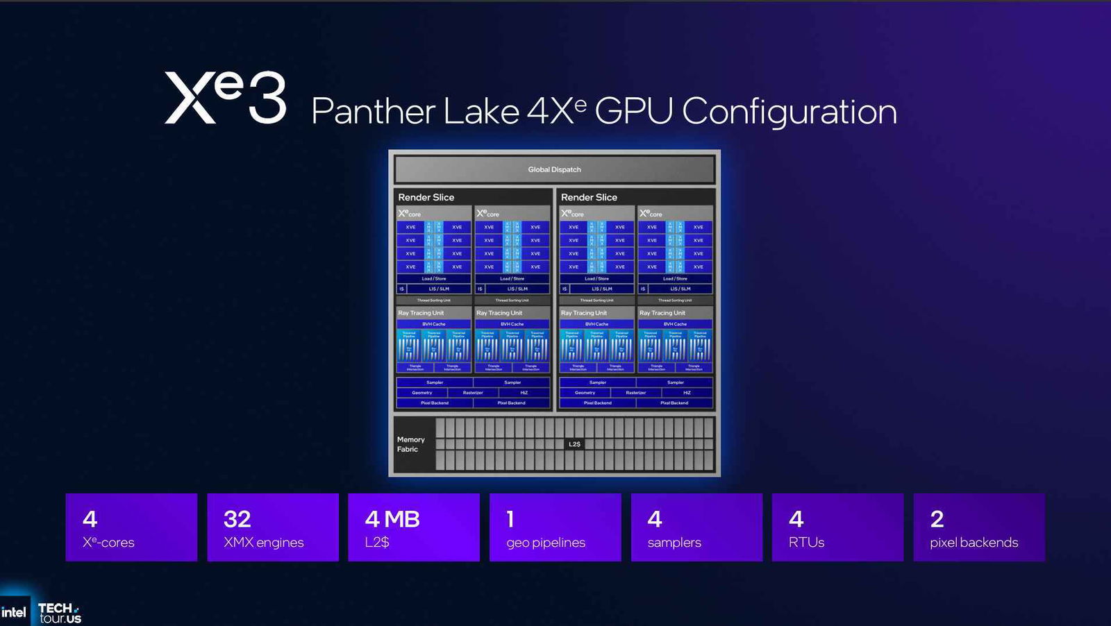 La nuova Intel Arc B370 non brilla: c'è da preoccuparsi?