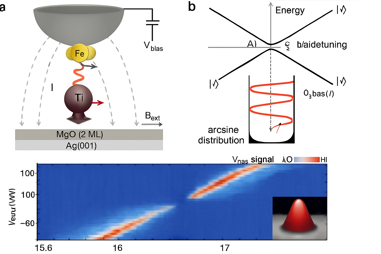 Gli scienziati imparano a comandare gli atomi