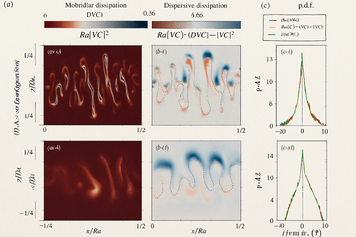 Un nuovo modello rivoluziona la gestione delle acque