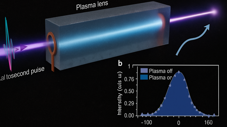 Immagine di Studiare gli elettroni? Ora c’è la lente al plasma