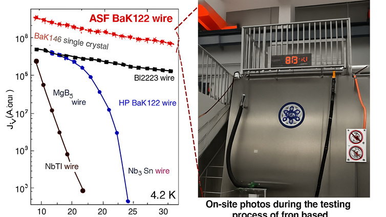 Immagine di Superconduttori al ferro, raggiunto un nuovo record mondiale