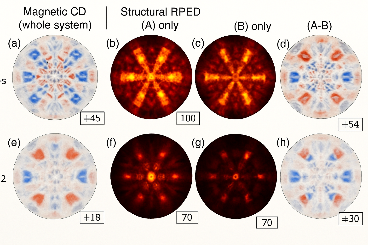 Immagine di I raggi X scoprono il segreto degli altermagneti