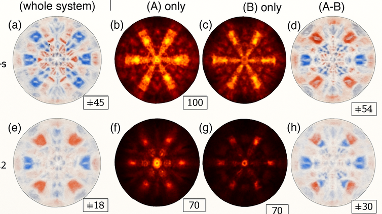 Immagine di I raggi X scoprono il segreto degli altermagneti