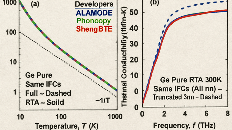 Immagine di Prevedere il calore nei solidi: arriva la conferma degli algoritmi