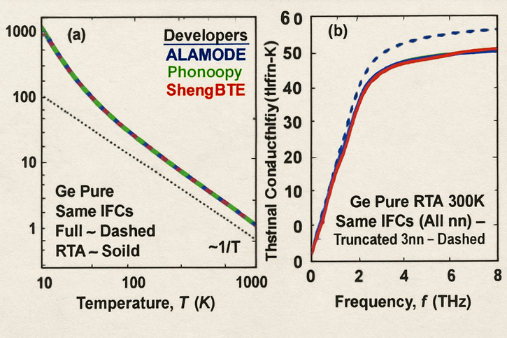 Immagine di Prevedere il calore nei solidi: arriva la conferma degli algoritmi