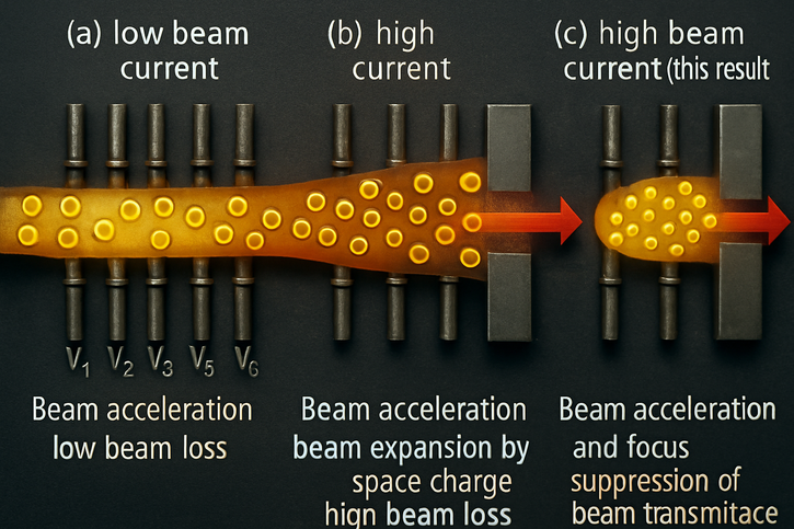 Immagine di Fusione, misure ad alta risoluzione cambiano il gioco