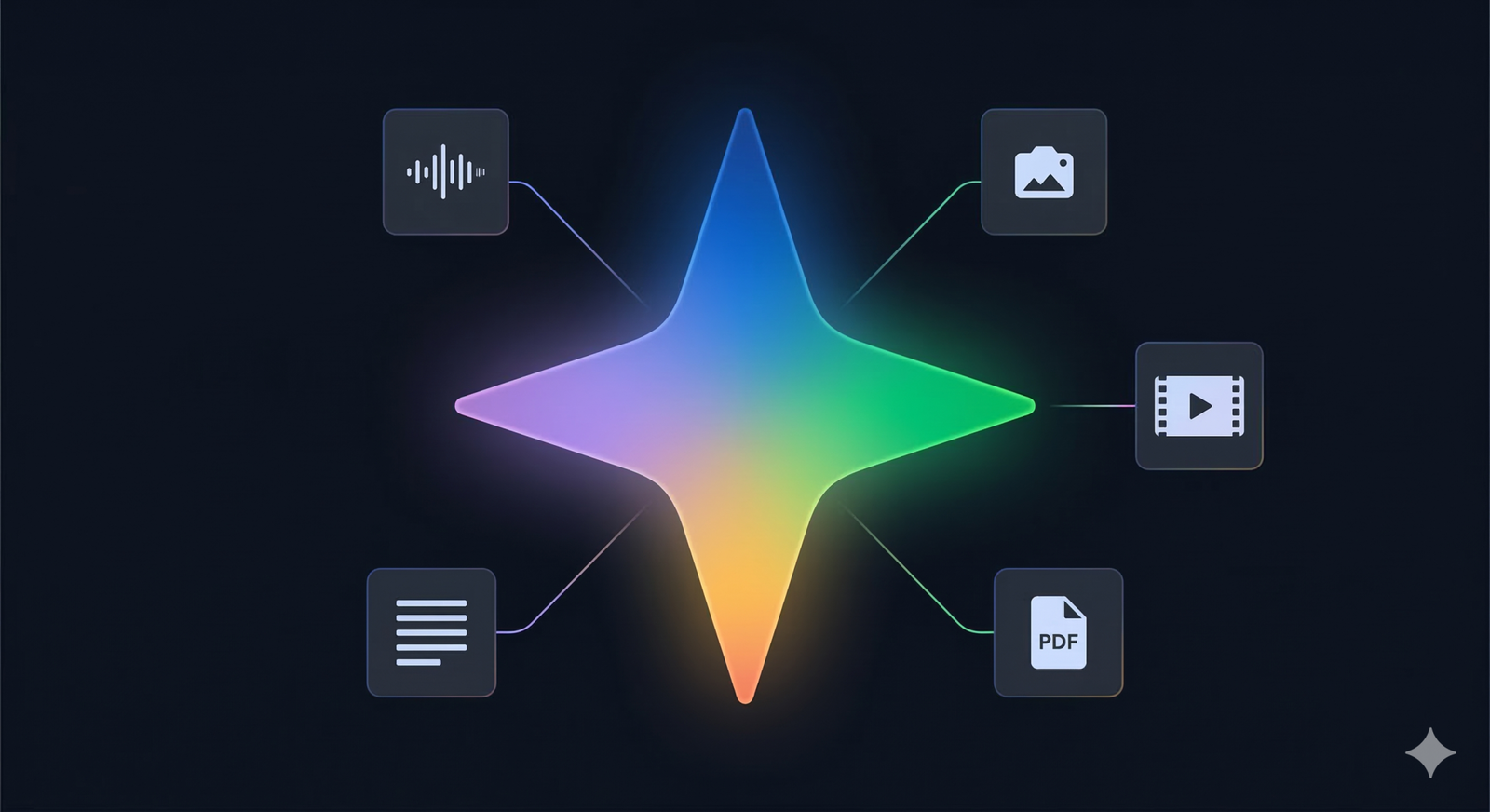 Google Gemini Embedding 2: testo, immagini, video e audio nello stesso spazio vettoriale