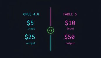 Fable 5 doppio del prezzo di Opus 4.8 Immagine id 96229