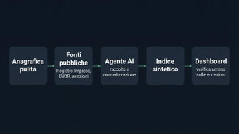 Immagine id 99485