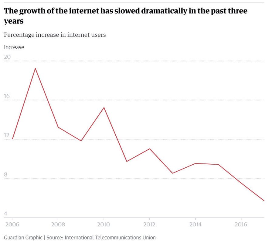 crescita-internet-in-calo-2145.jpg
