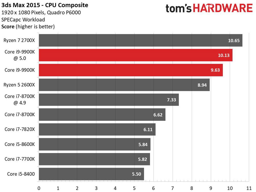 recensione-core-i9-9900k-2342.jpg