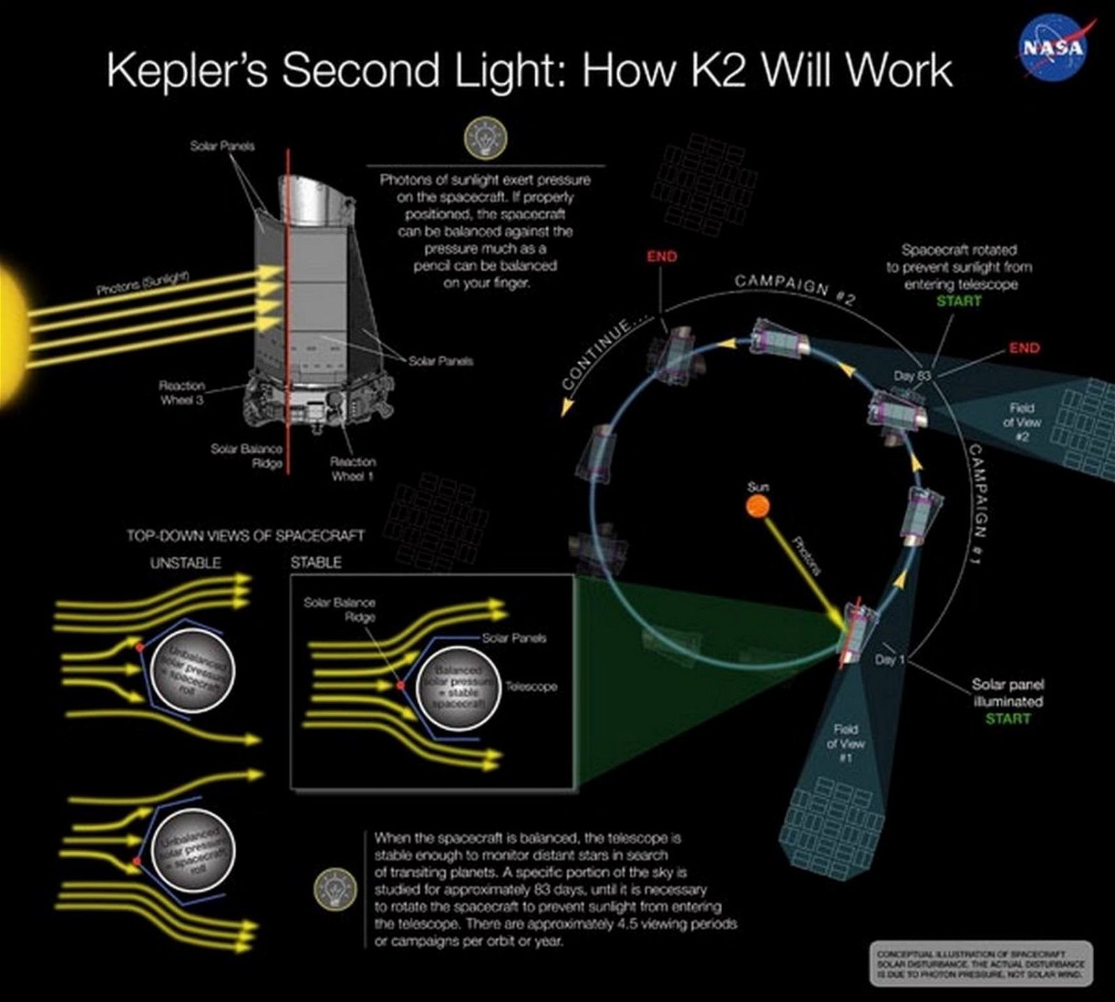 Immagine di Kepler senza carburante, la sua missione finisce ma lascia dati per lavorare altri 10 anni