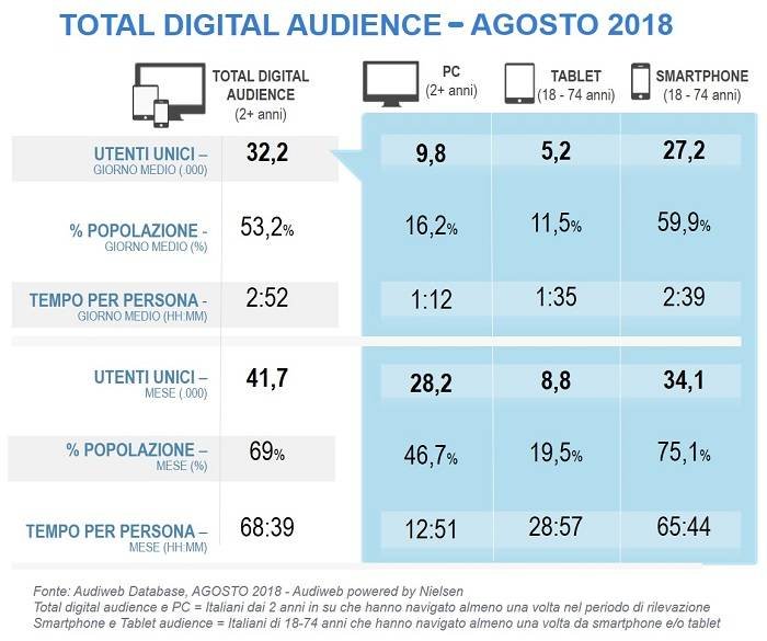 total-digital-audience-agosto-2018-4352.jpg