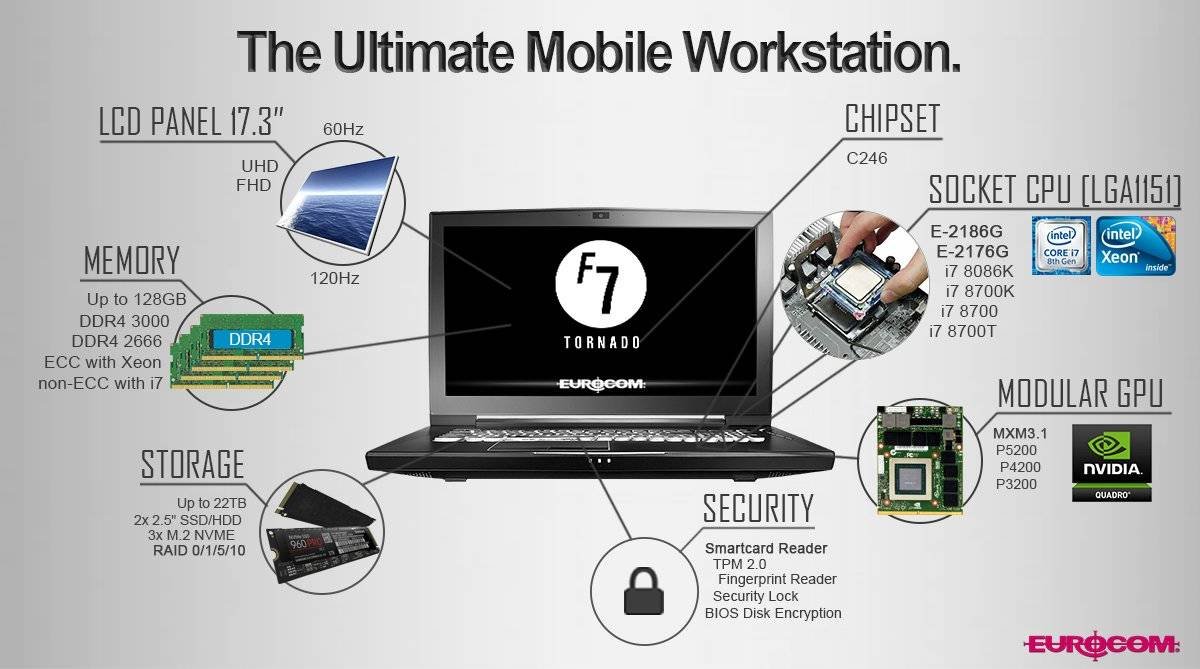 Immagine di Eurocom Tornado F7W, workstation portatile per i professionisti