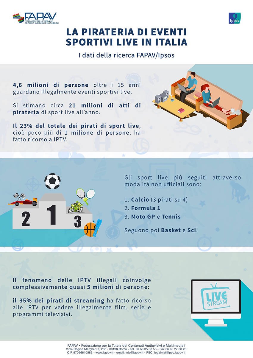 infografica-fapav-iptv-pirata-8801.jpg