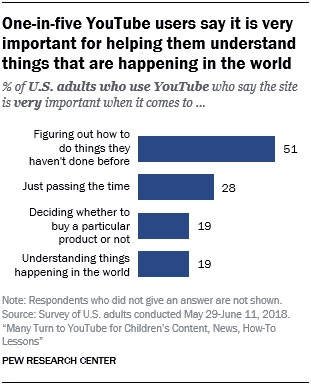youtube-pew-research-5425.jpg