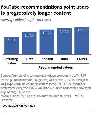 youtube-pew-research-5427.jpg
