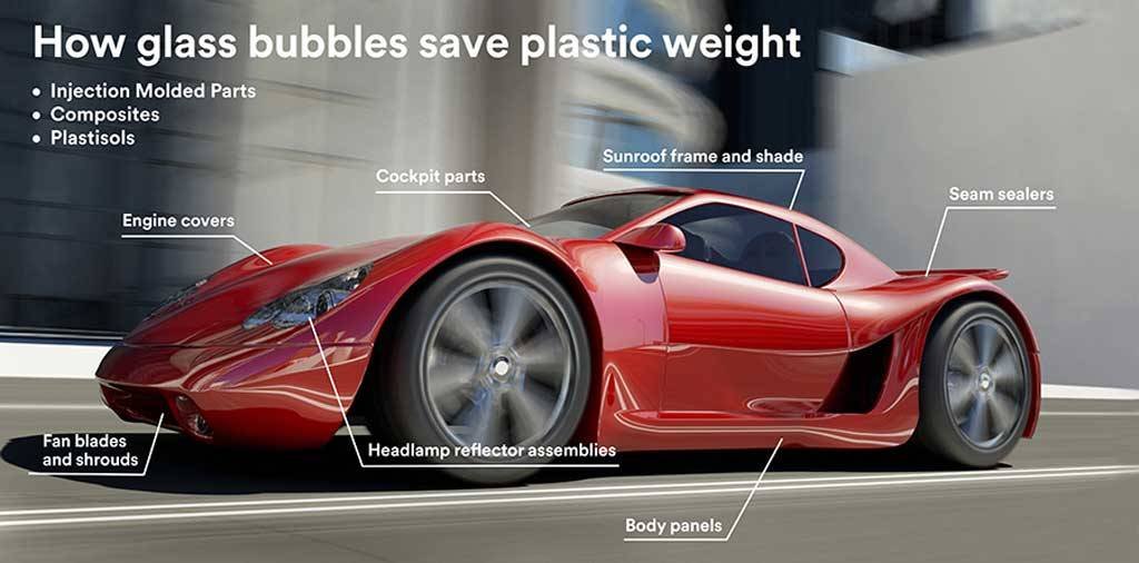Immagine di 3M "S32HS", un materiale innovativo per ridurre il peso delle vetture