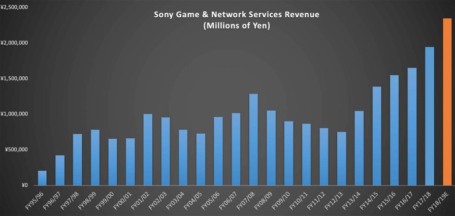 playstation-anno-fiscale-16350.jpg