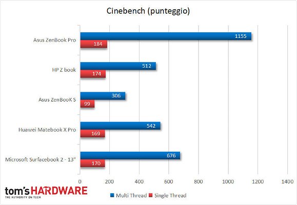 zenbook-pro-15-benchmark-16339.jpg