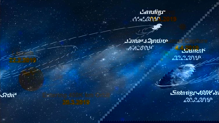 Immagine di SpaceX porta in orbita la prima missione privata della storia sulla Luna