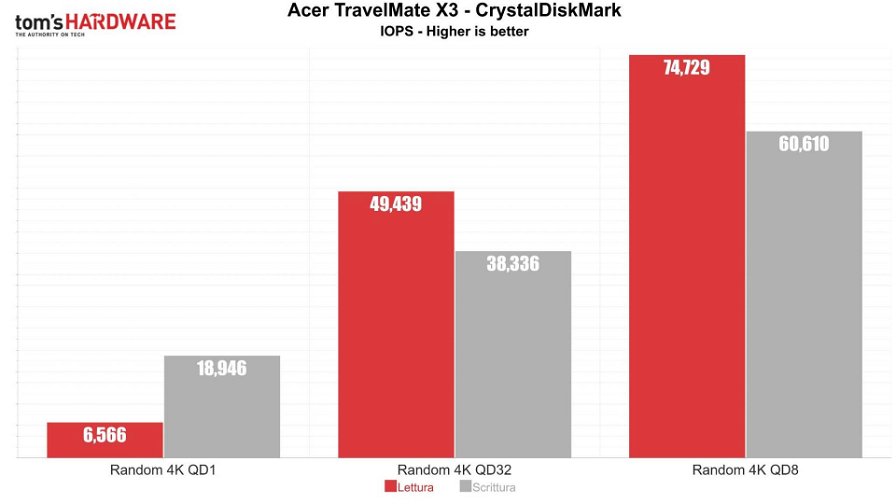 acer-travelmate-x3-crystaldiskmark-26318.jpg