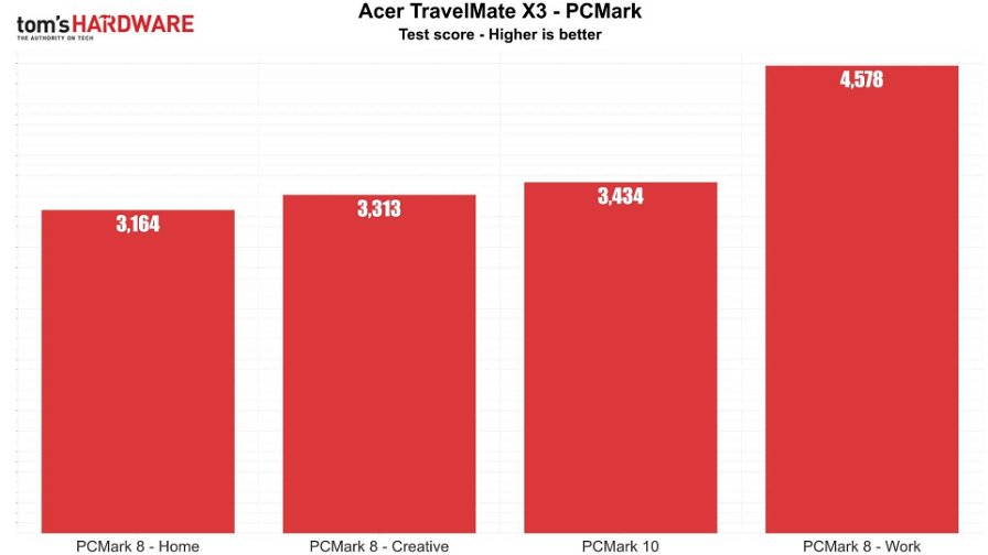acer-travelmate-x3-pcmark-26319.jpg