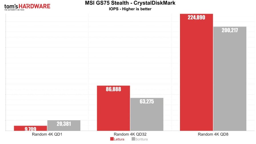 msi-gs75-stealth-crystaldiskmark-26284.jpg