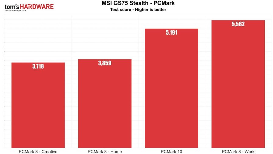 msi-gs75-stealth-pcmark-26286.jpg