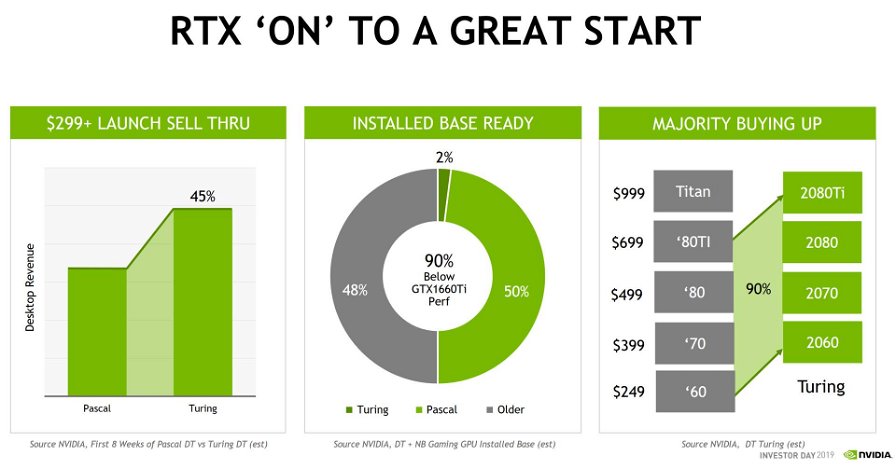 nvidia-investor-day-turing-vs-pascal-24662.jpg