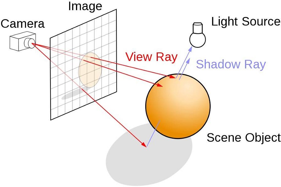 scherma-ray-tracing-24356.jpg