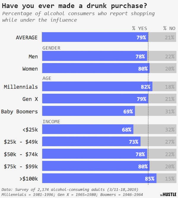 sondaggio-the-hustle-e-commerce-25126.jpg